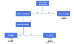 小狐狸钱包：多链钱包的