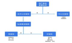 小狐狸钱包安卓使用教程